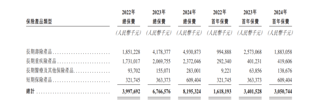 来源：手回集团招股书截图