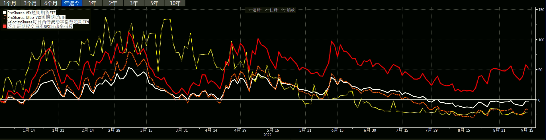 恐慌指数(VIX)一定能拿来对冲大盘吗？_老虎社区_美港股上老虎- 老虎社区