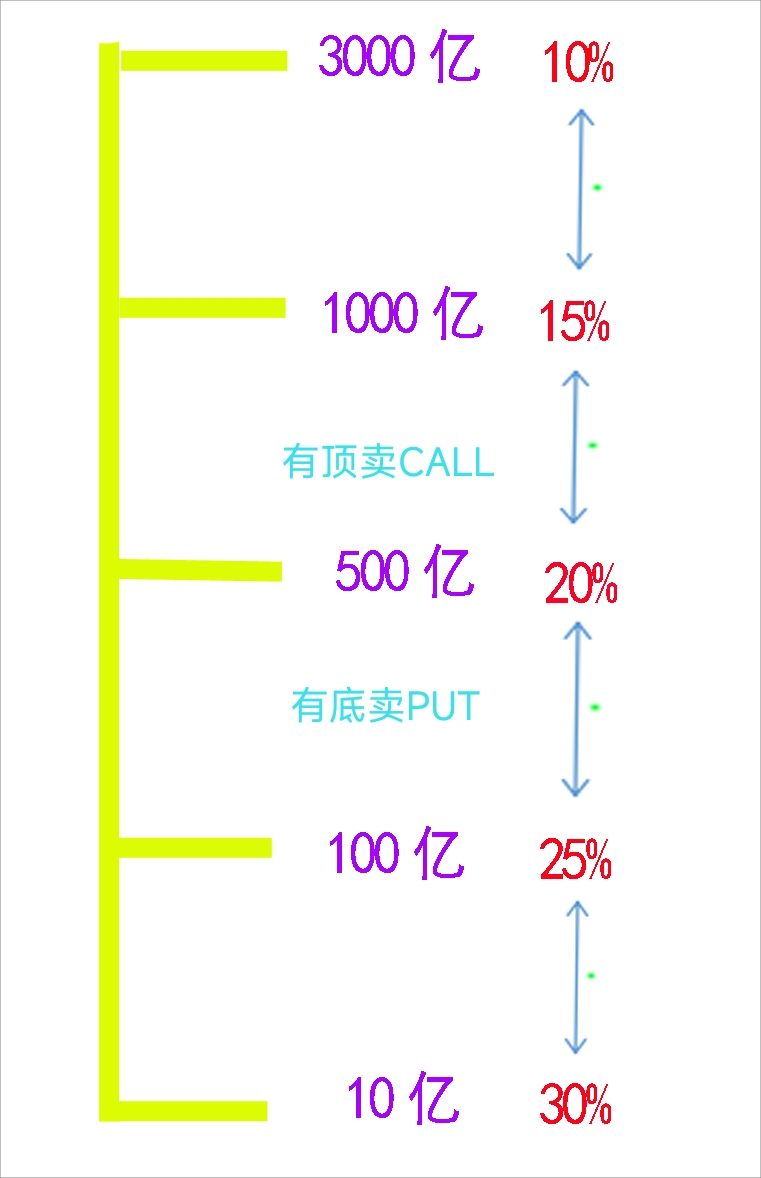 投机大师