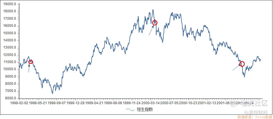 提高印花税对港股的影响几何 老虎社区