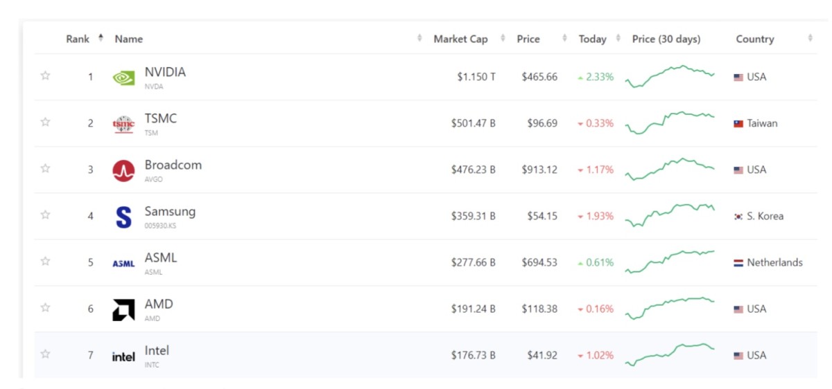 companiesmarketcap.com