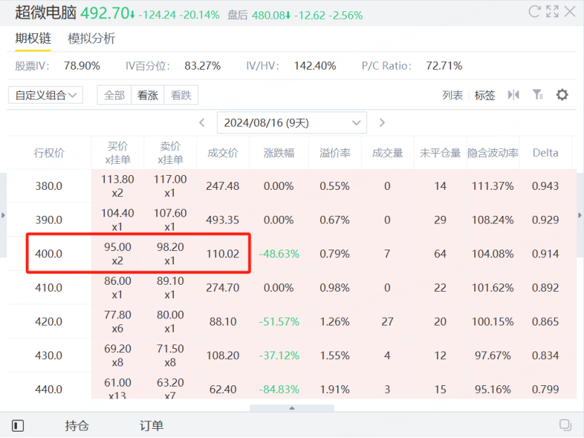 资料来源：老虎国际