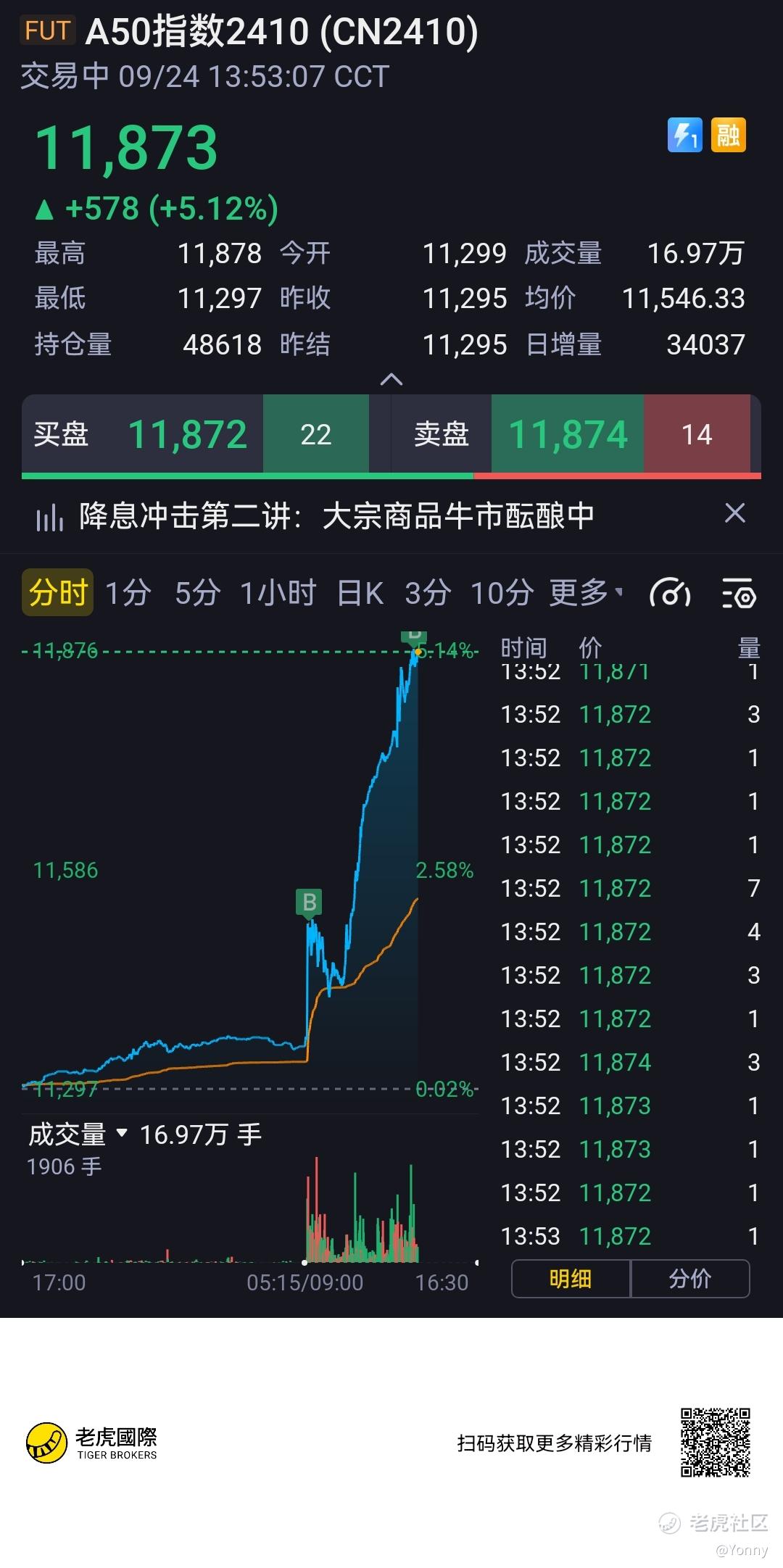 A50指数2410_老虎社区_美港股上老虎- 老虎社区
