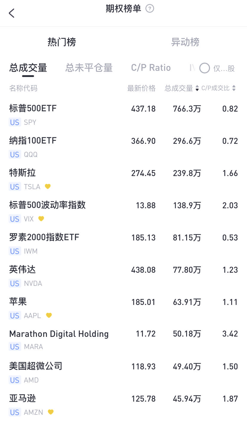 数据来源：老虎国际