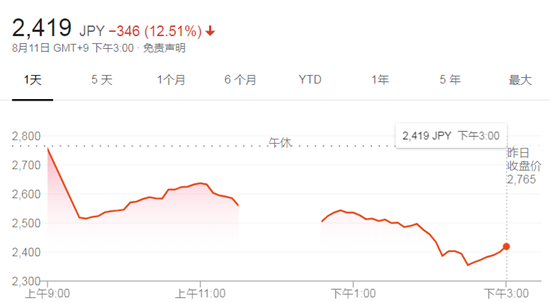 Dnf手游 延期nexon暴跌 首个云游戏侵权案宣判腾讯获赔258万 一周要闻 老虎社区