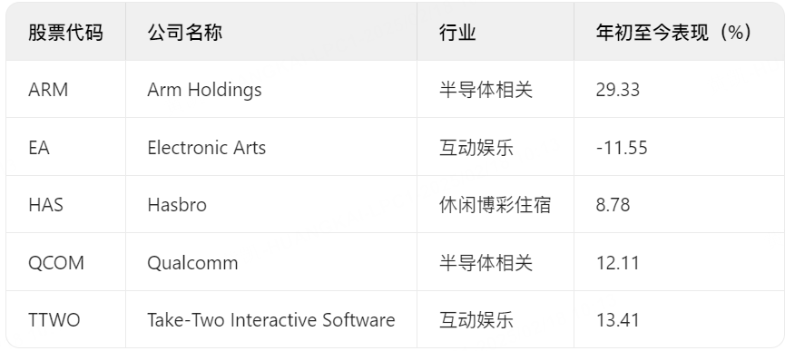 资料来源：瑞银、FactSet