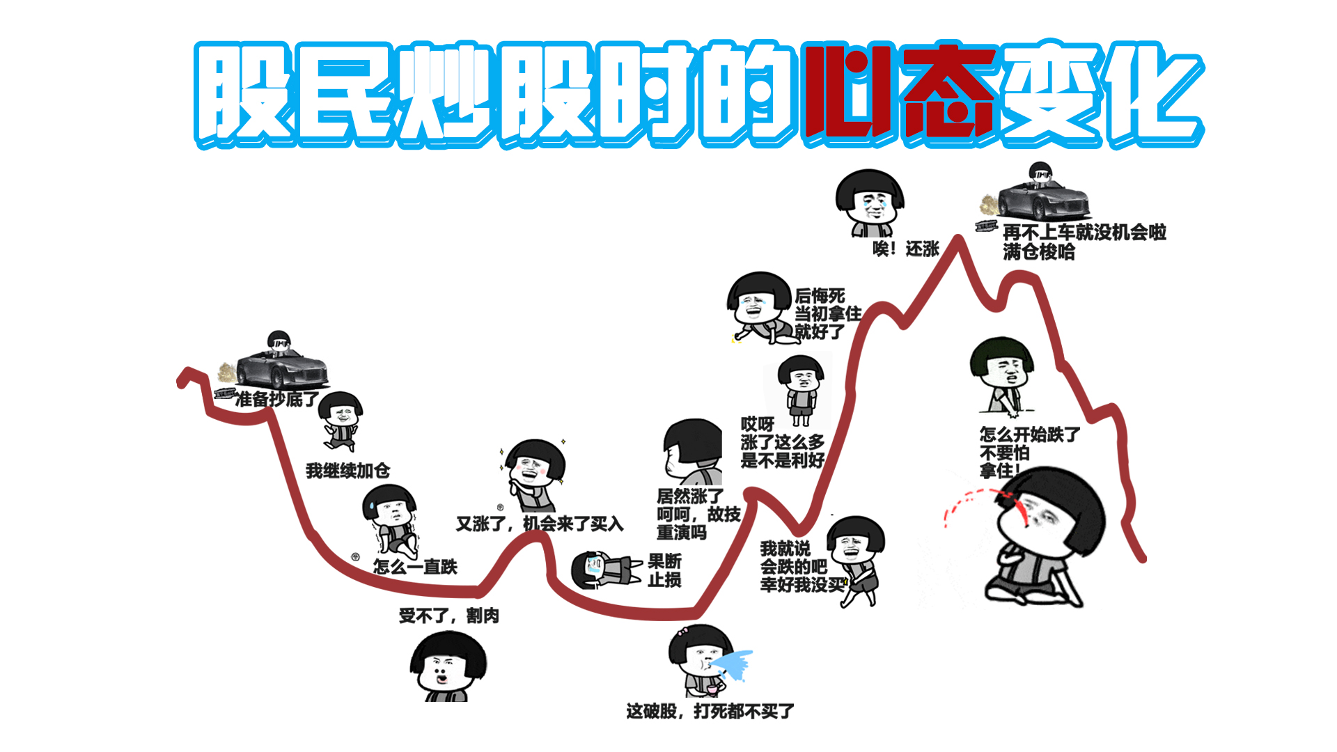 股民炒股时的心态变化