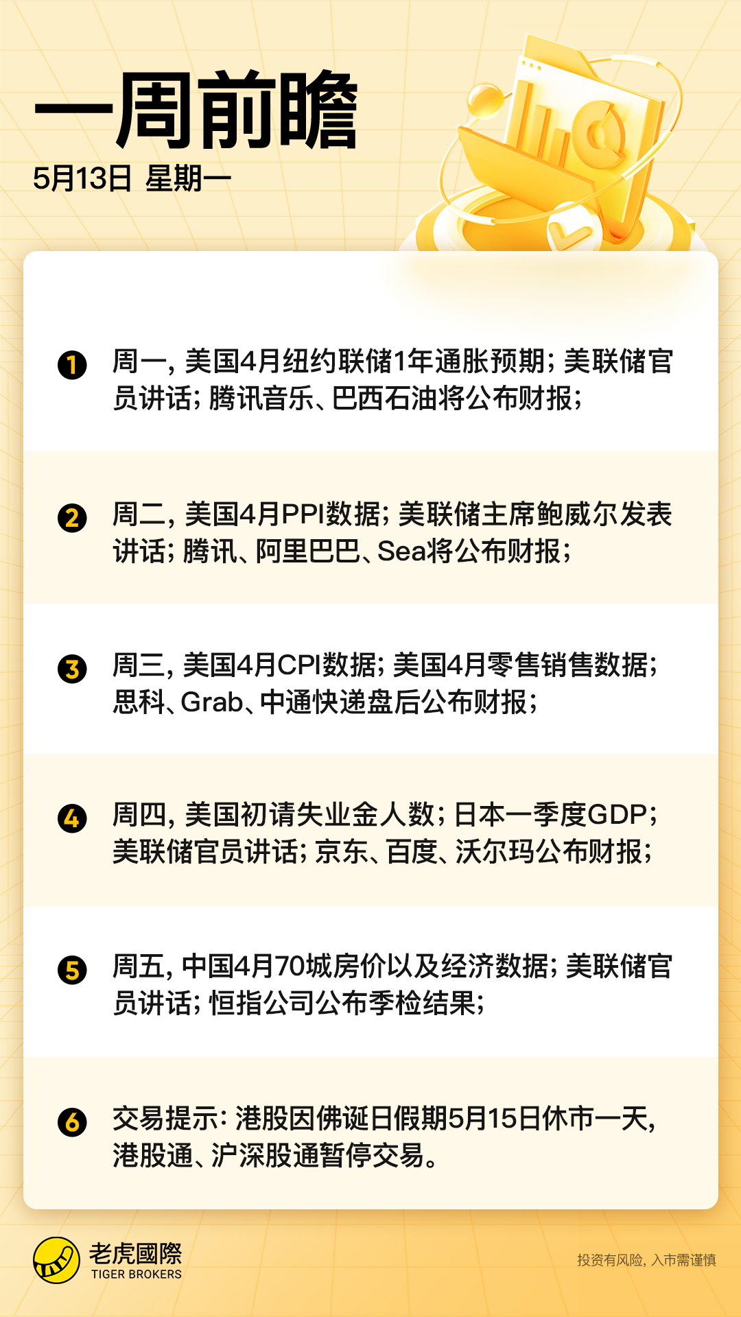 美港周报：美股三周连阳，本周CPI或带标普挑战前高！_老虎社区_美港股上老虎- 老虎社区