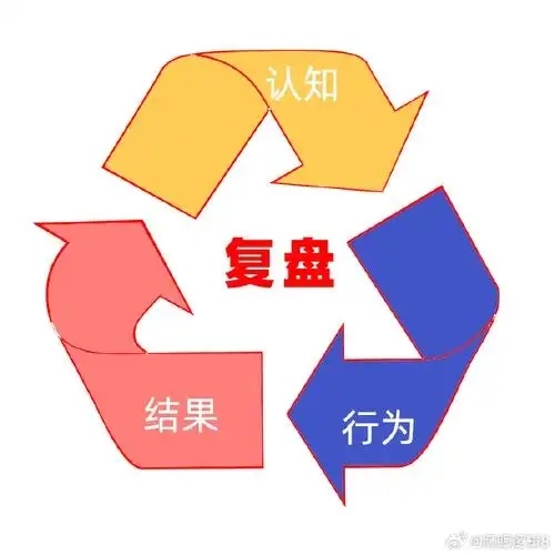 基哥复盘笔记