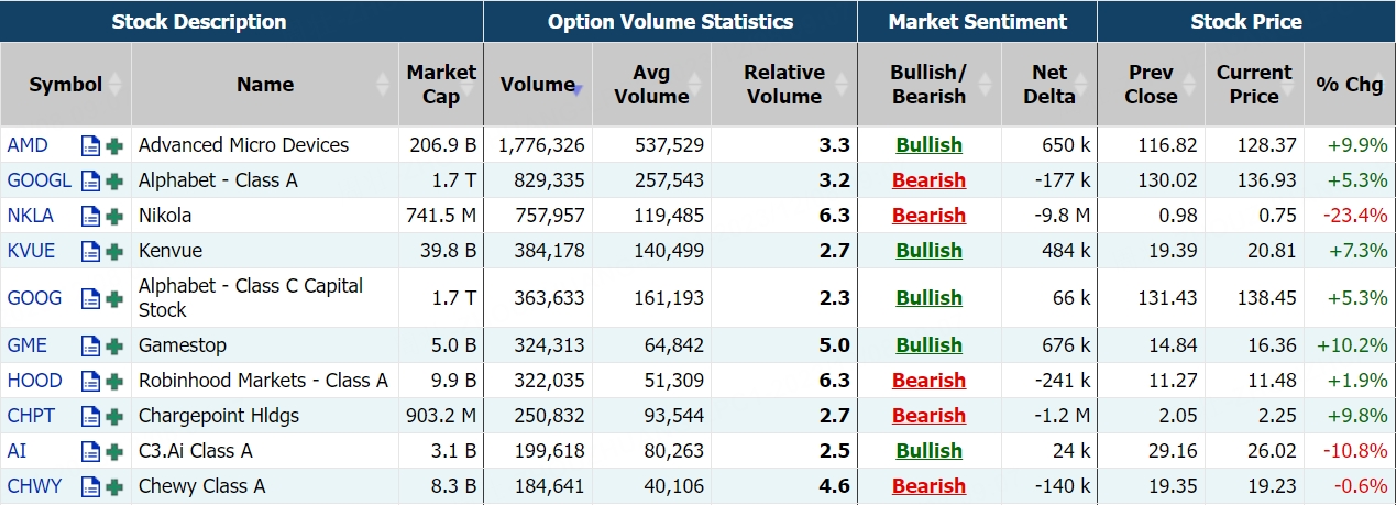 数据来源：Market Chameleon