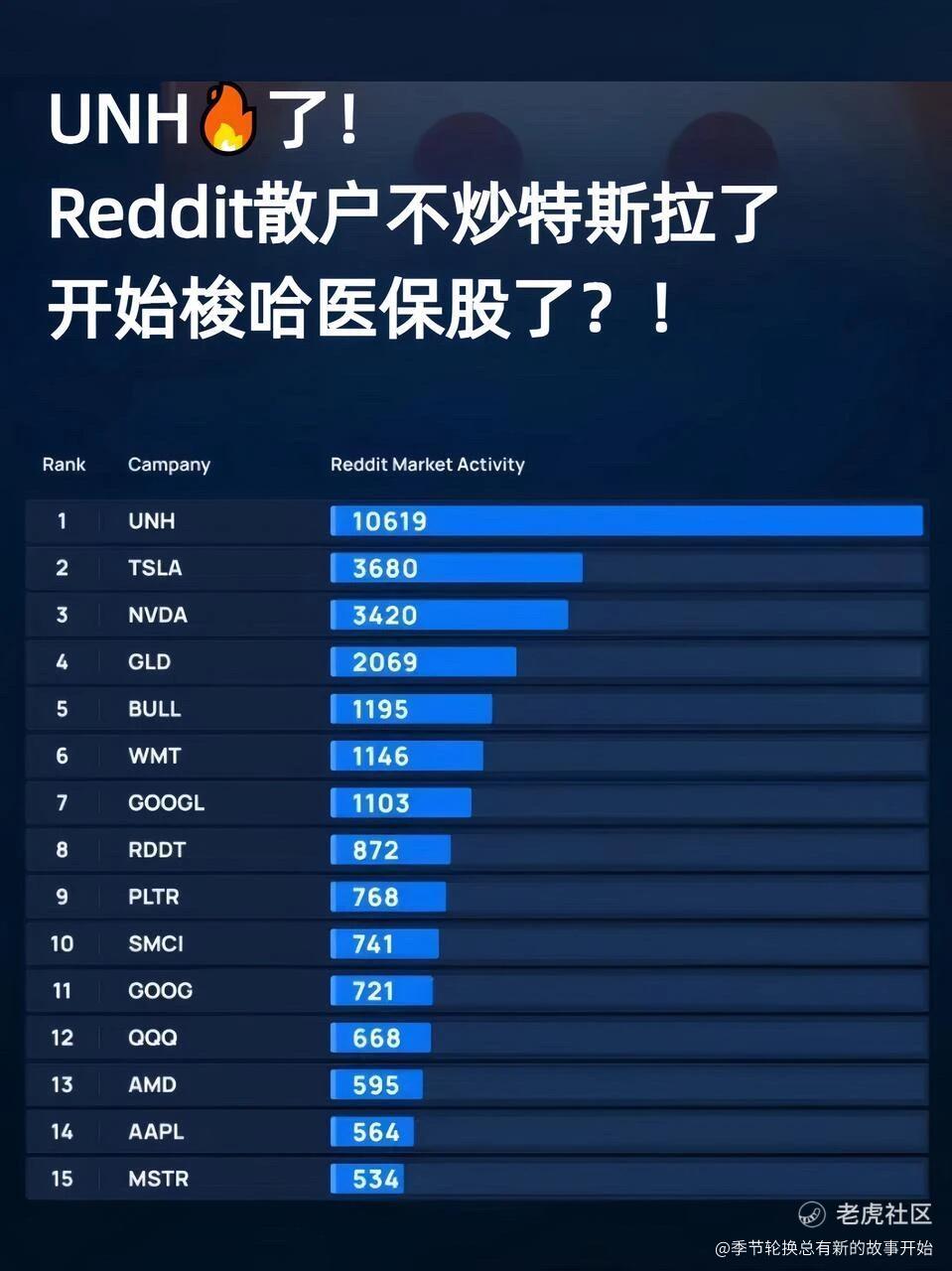 reddit散户美股_老虎社区_美港股上老虎- 老虎社区
