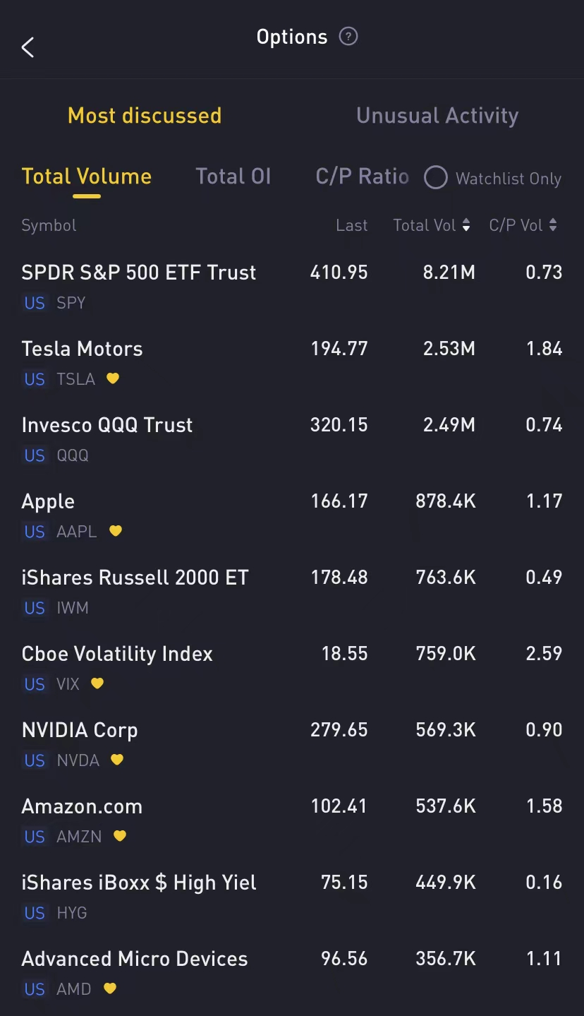 Source: Tiger Trade APP