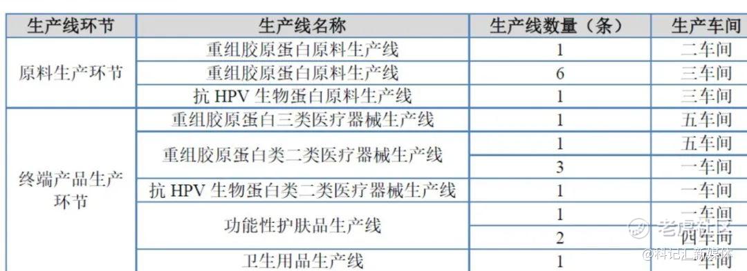 巨子生物VS锦波生物：谁是中国重组胶原第一股？-科记汇