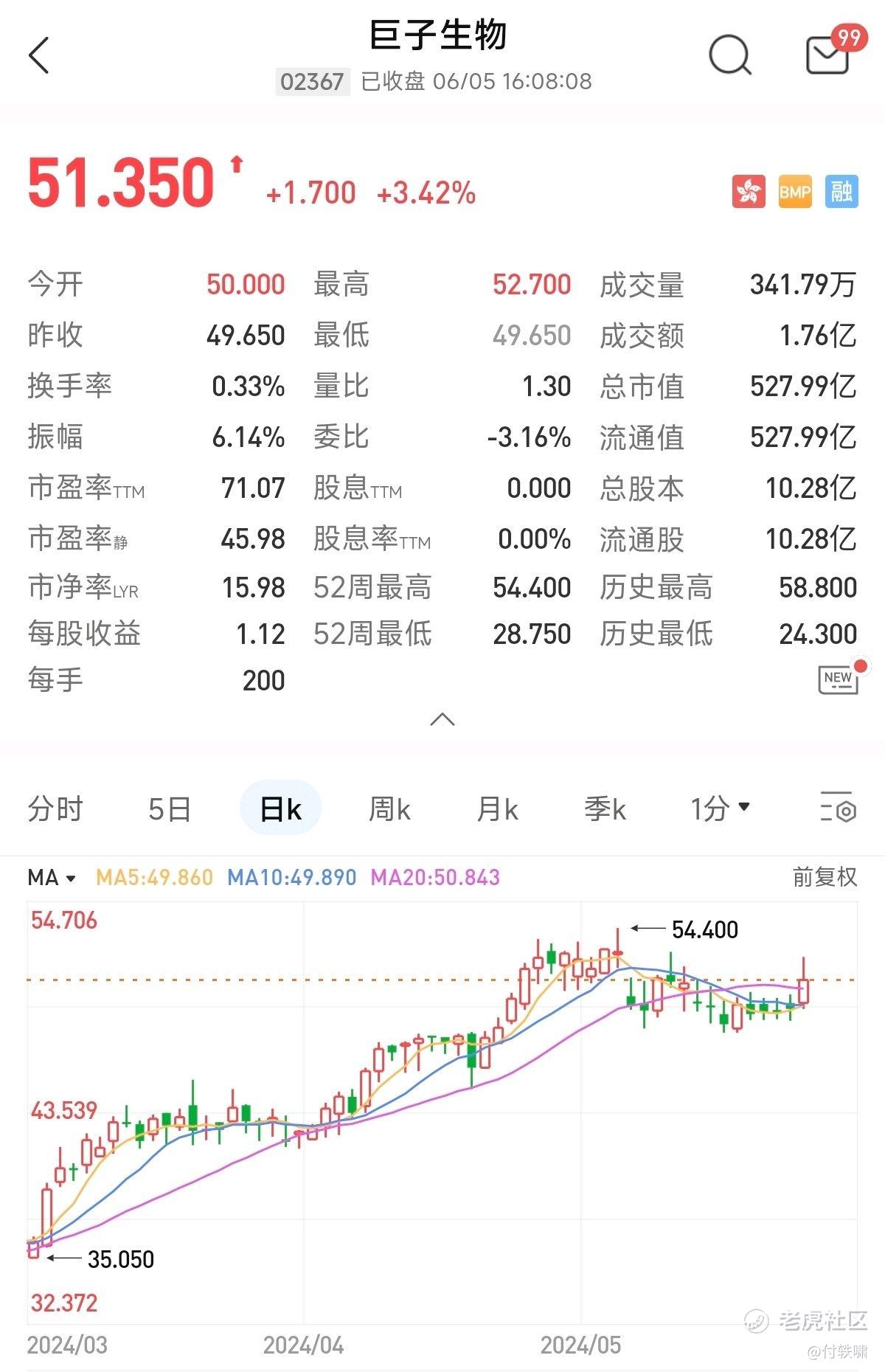巨子生物:618效应几何_老虎社区_美港股上老虎- 老虎社区