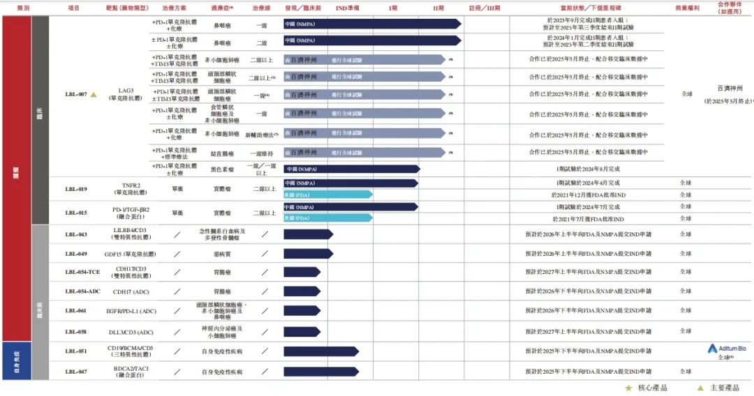 来源：维立志博招股书