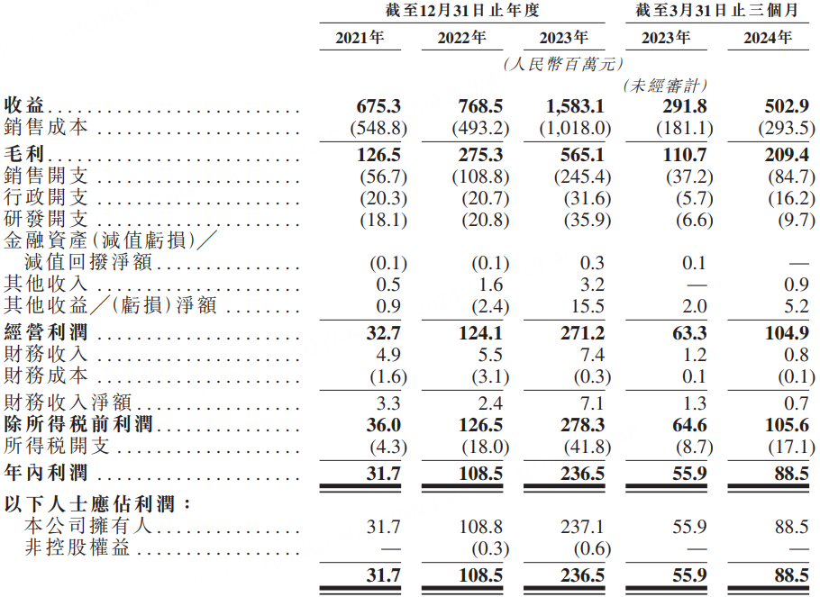 图片来源：招股书