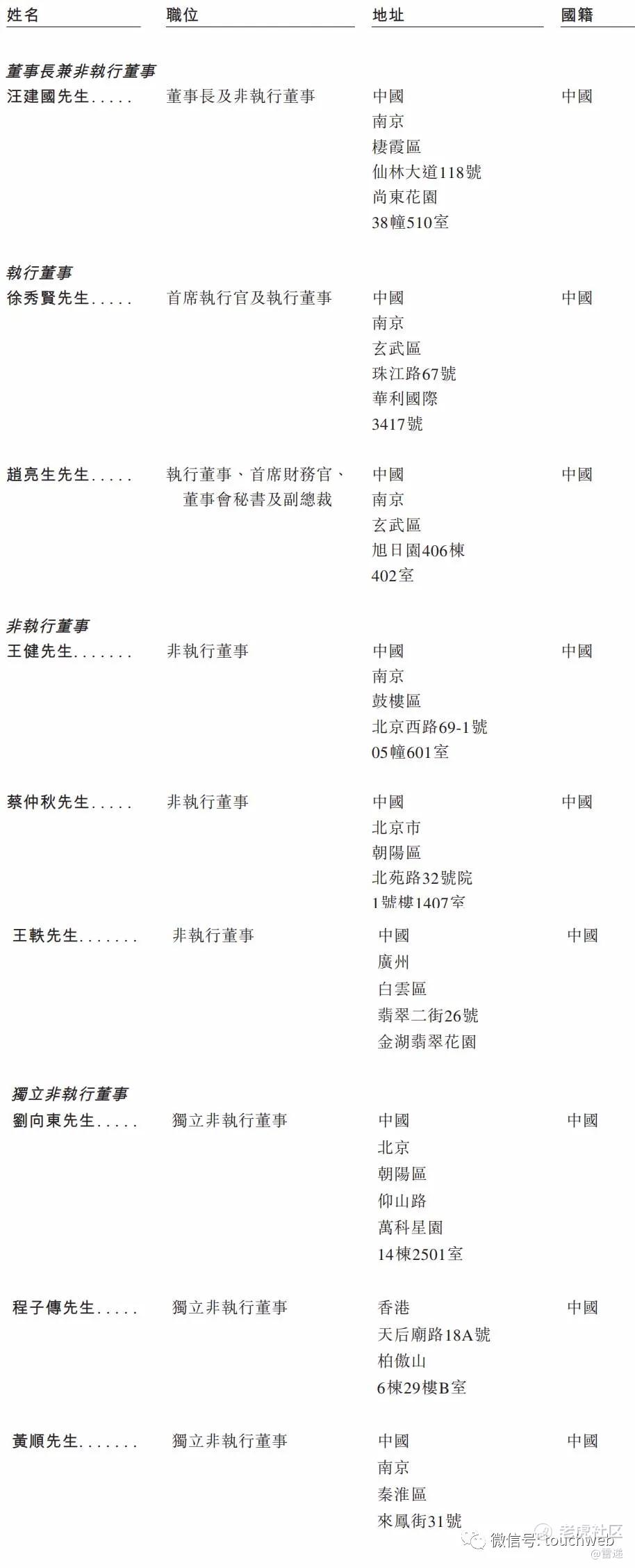 汇通达通过聆讯：9个月营收465亿阿里与央企基金是股东_老虎社区_美港股上老虎- 老虎社区
