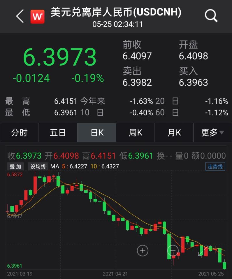 人民币汇率再创近三年新高 如何影响股债市场 老虎社区