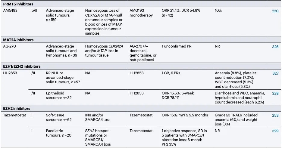 来源|Nature Reviews Clinical Oncology