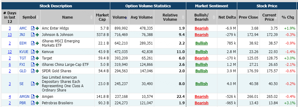 Source: Market Chameleon