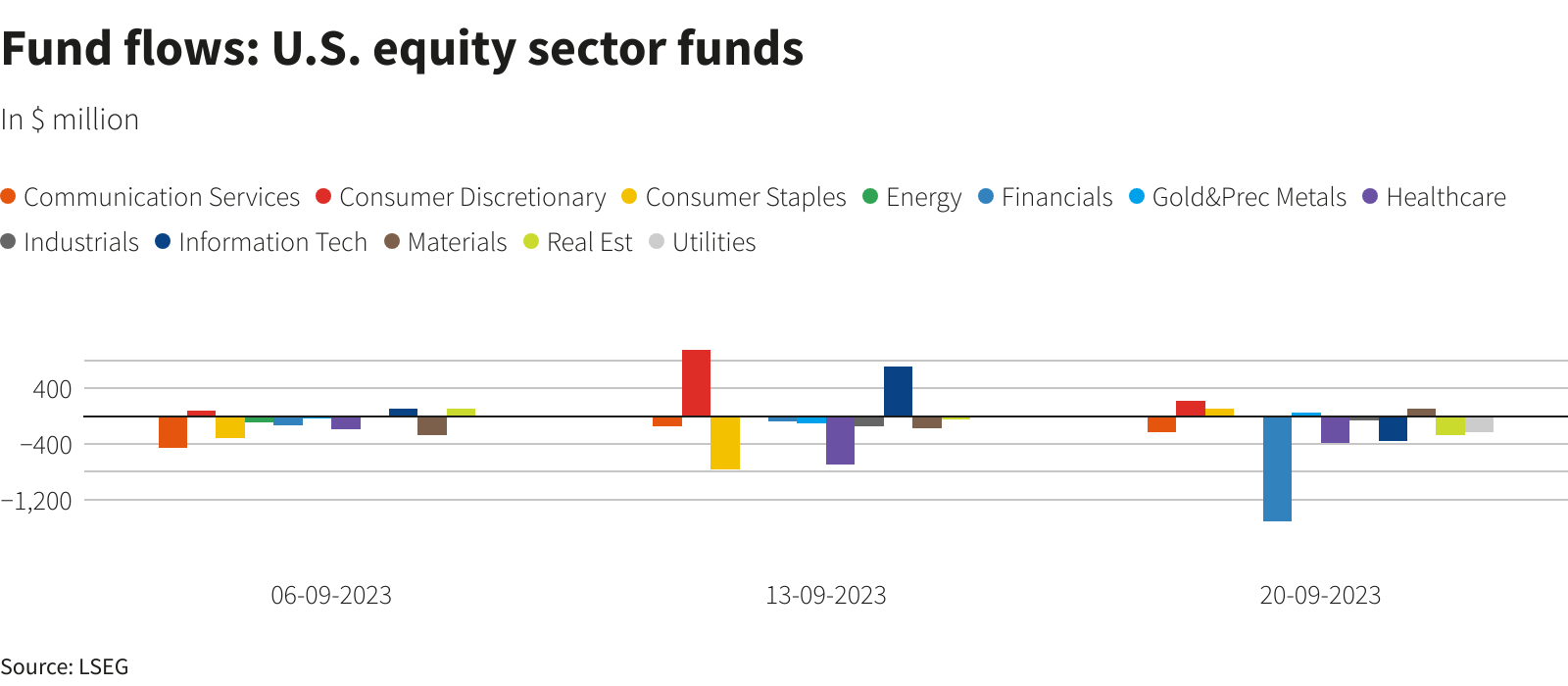 Reuters Graphics Reuters Graphics