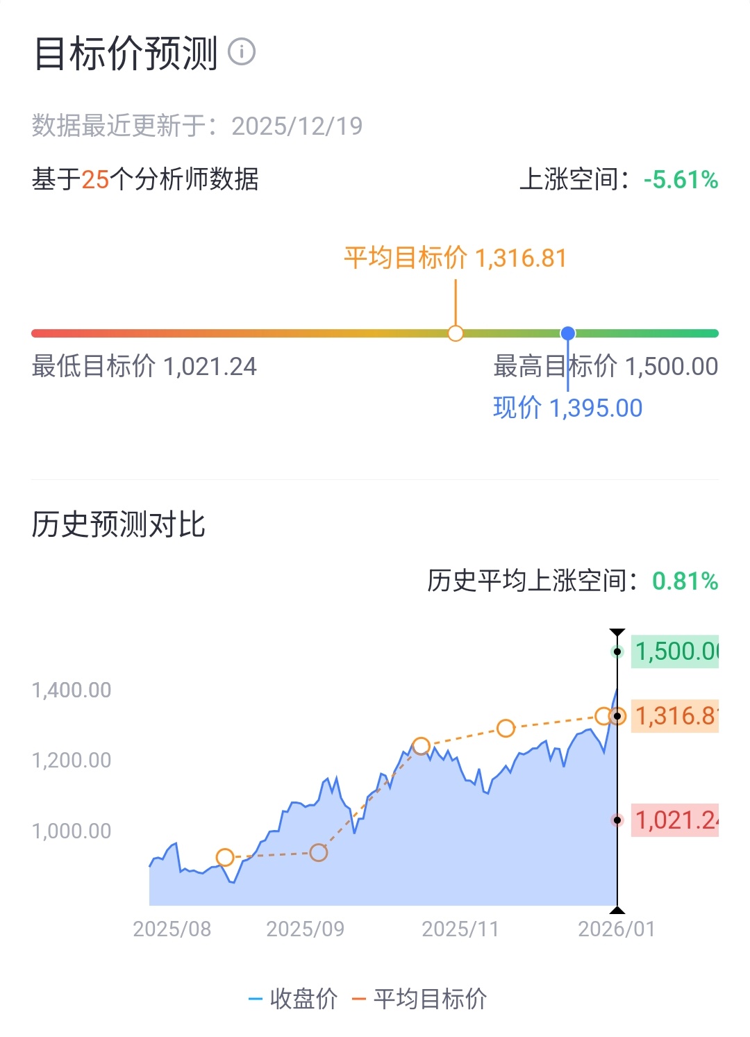 来源：老虎国际