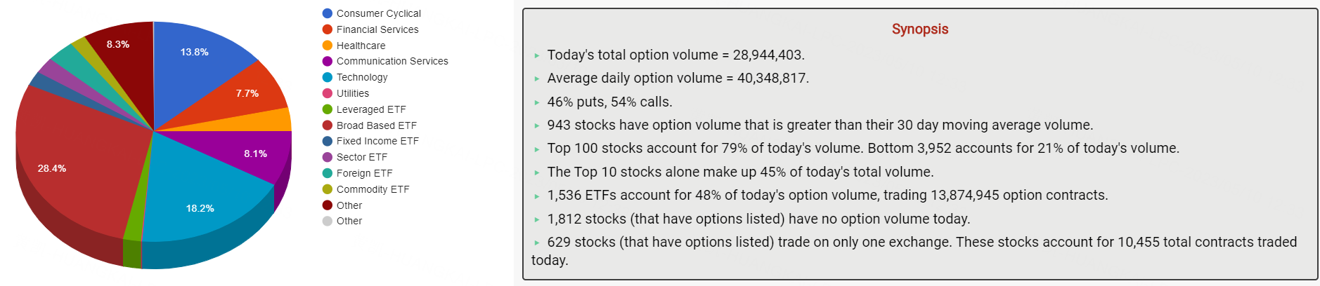 数据来源：Market Chameleon