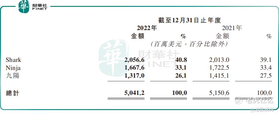 【财华洞察】业绩下滑，股价受挫！JS环球生活该如何救赎？_老虎社区_美港股上老虎 - 老虎社区