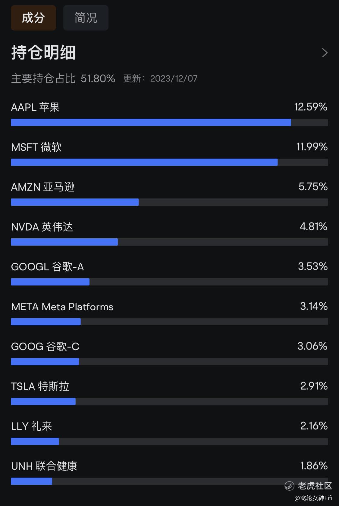ETF分析】iShares罗素1000成长股ETF-IWF_老虎社区_美港股上老虎- 老虎社区