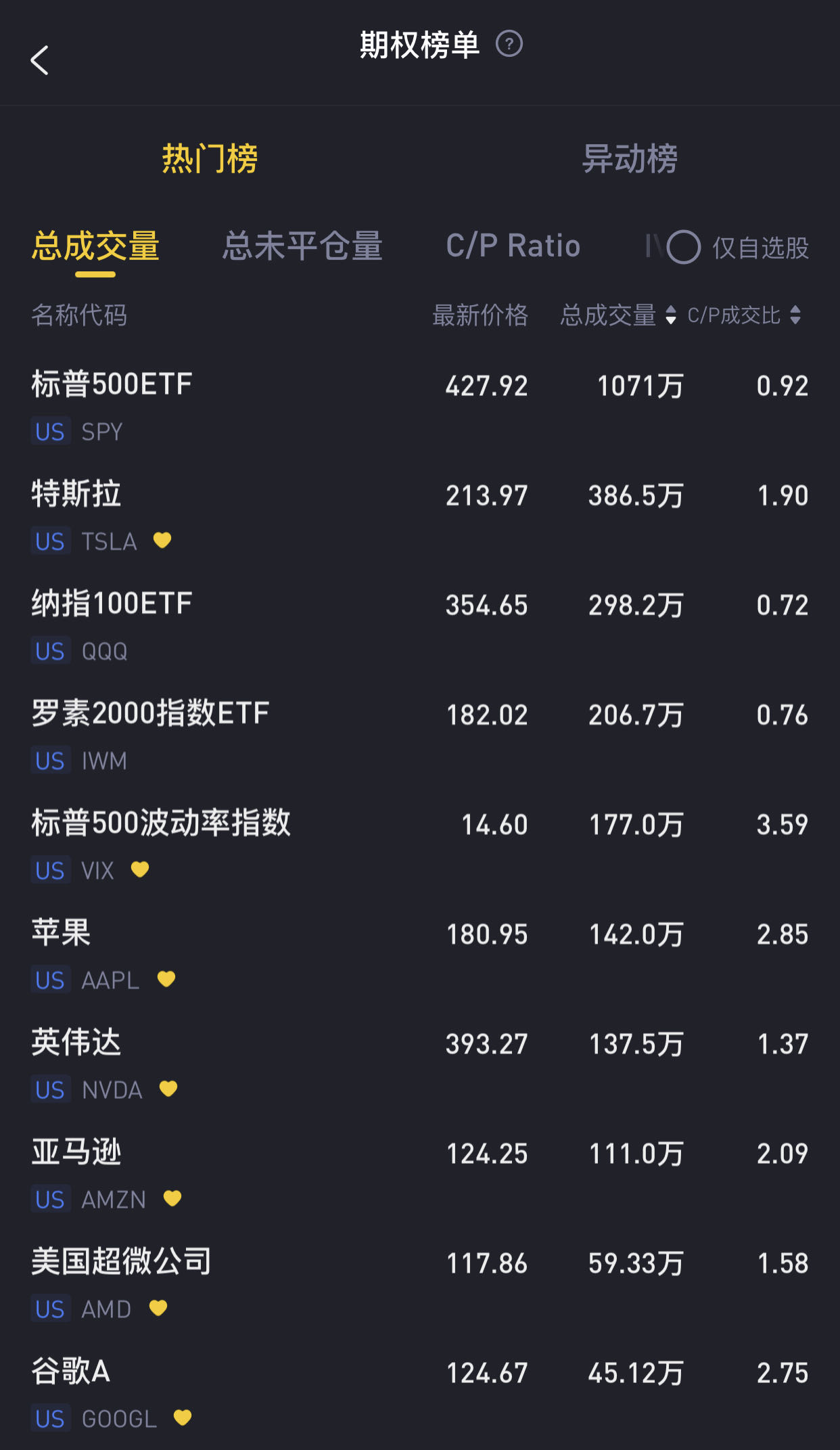 数据来源：老虎国际