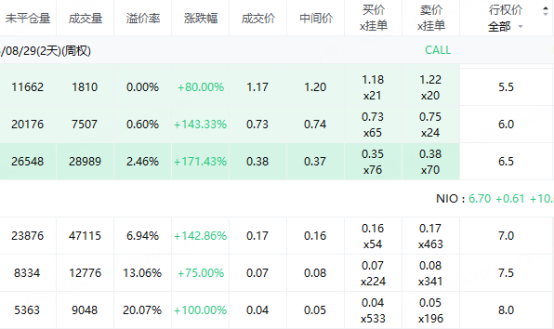 數據來源：老虎國際
