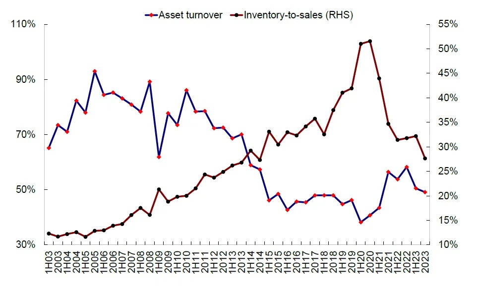 资料来源：彭博资讯，中金公司研究部