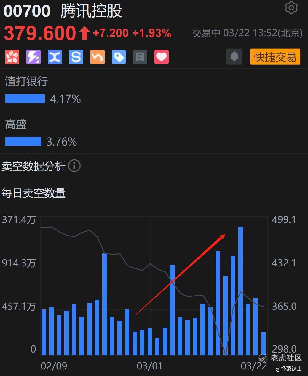 谋眼观市：财报披露结束静默期，中概股还要靠回购自我救赎？_老虎社区_美港股上老虎- 老虎社区