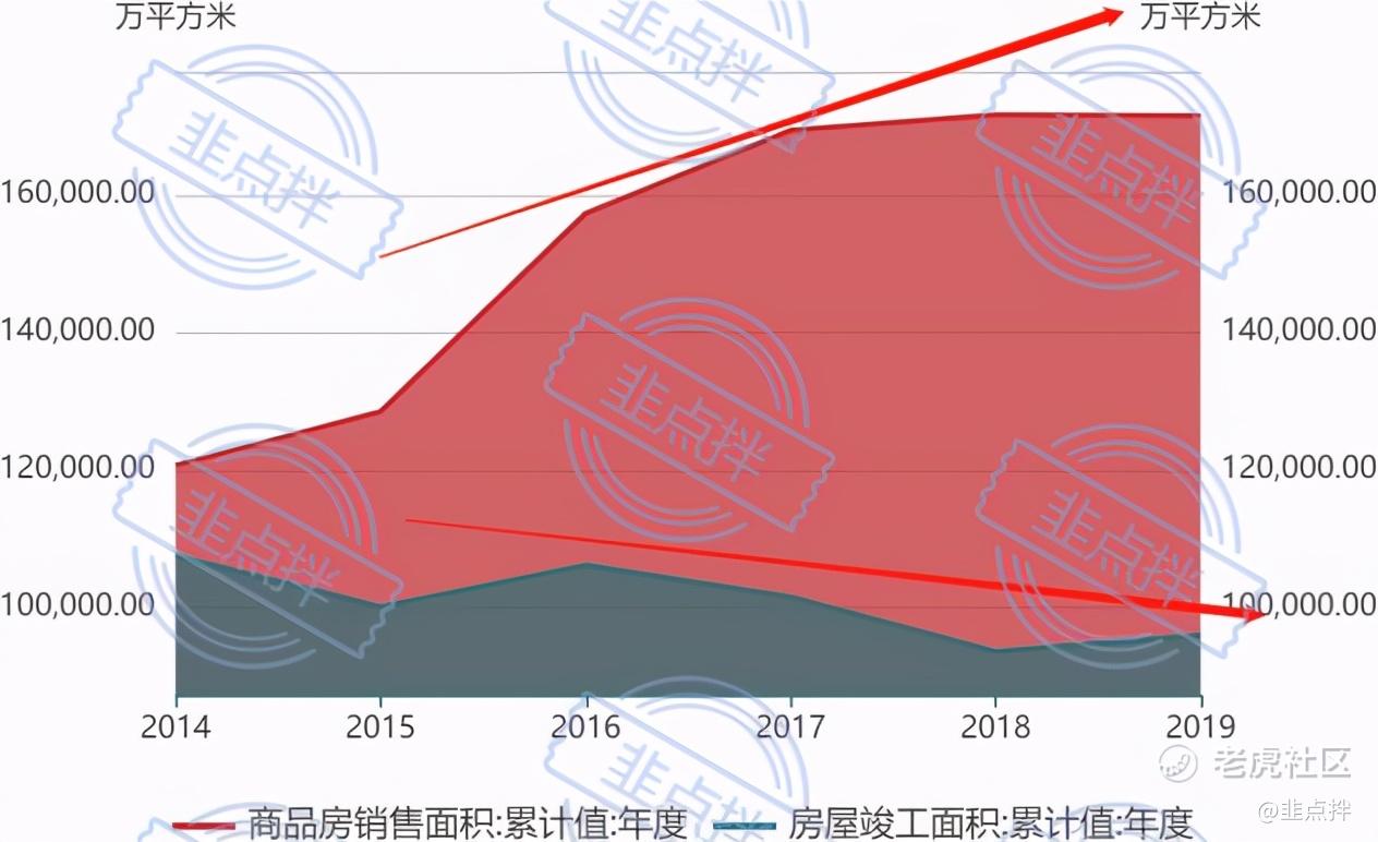 产业链深度研究 物业公司运营指标 老虎社区