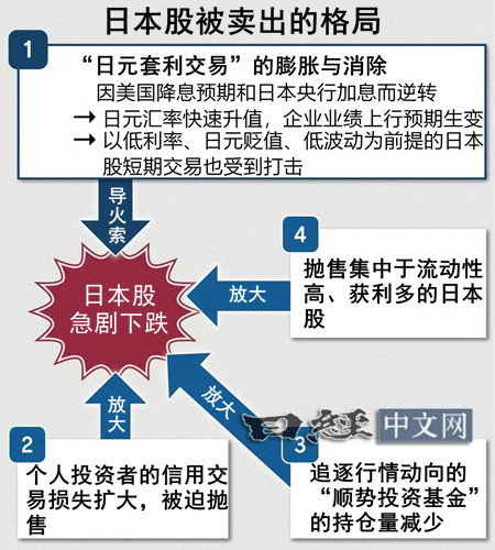 来自日经中文网