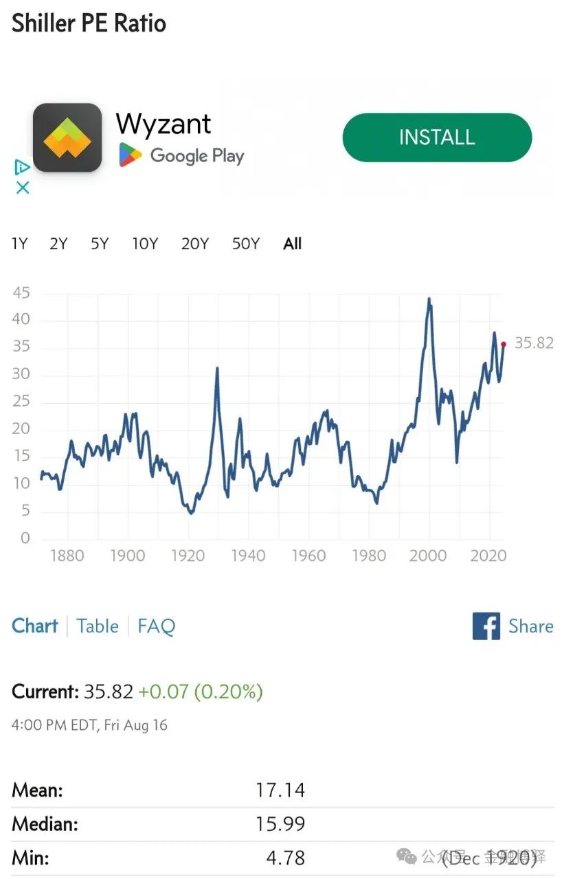 美股，1995年再现？_老虎社区_美港股上老虎- 老虎社区