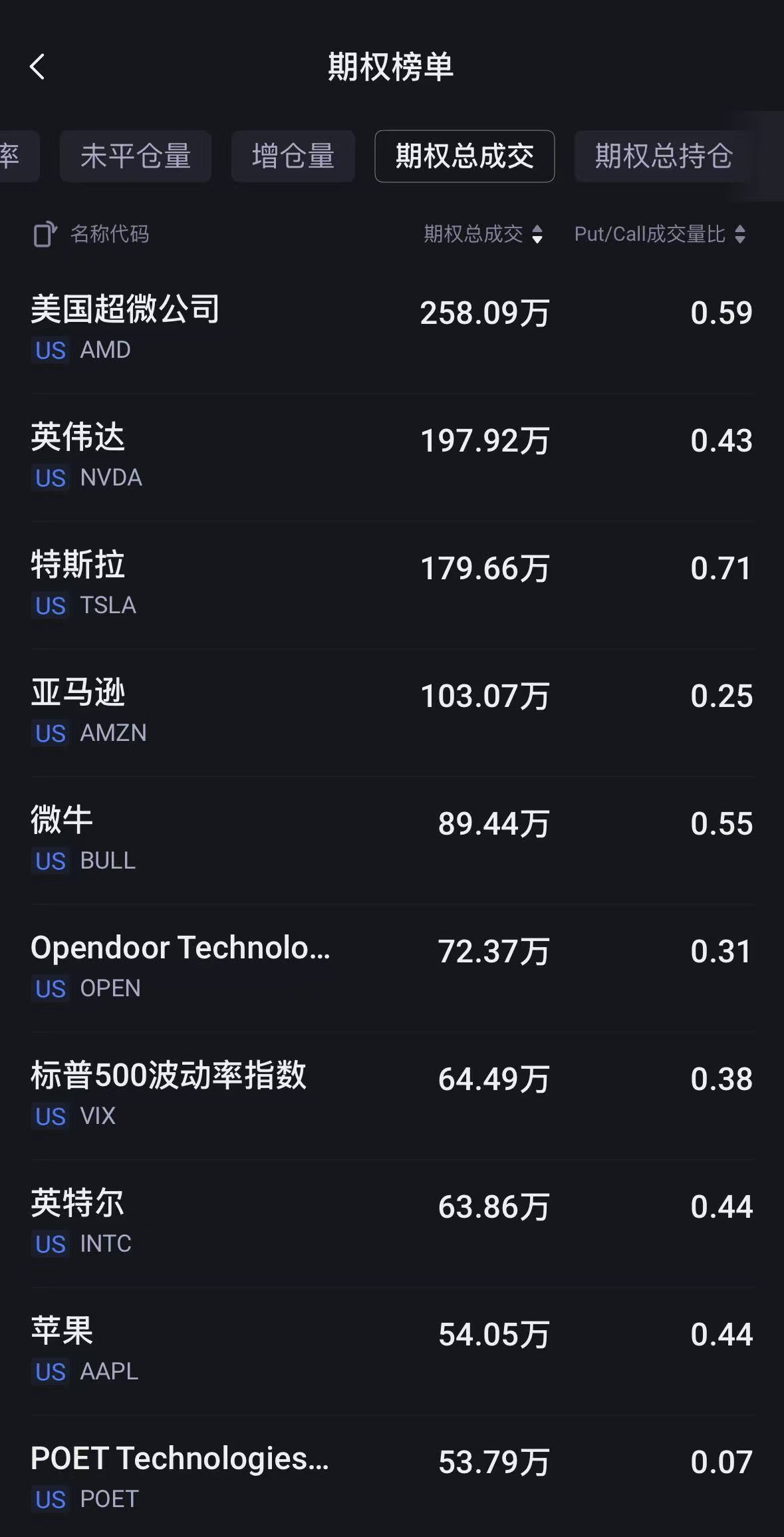 数据来源：老虎国际