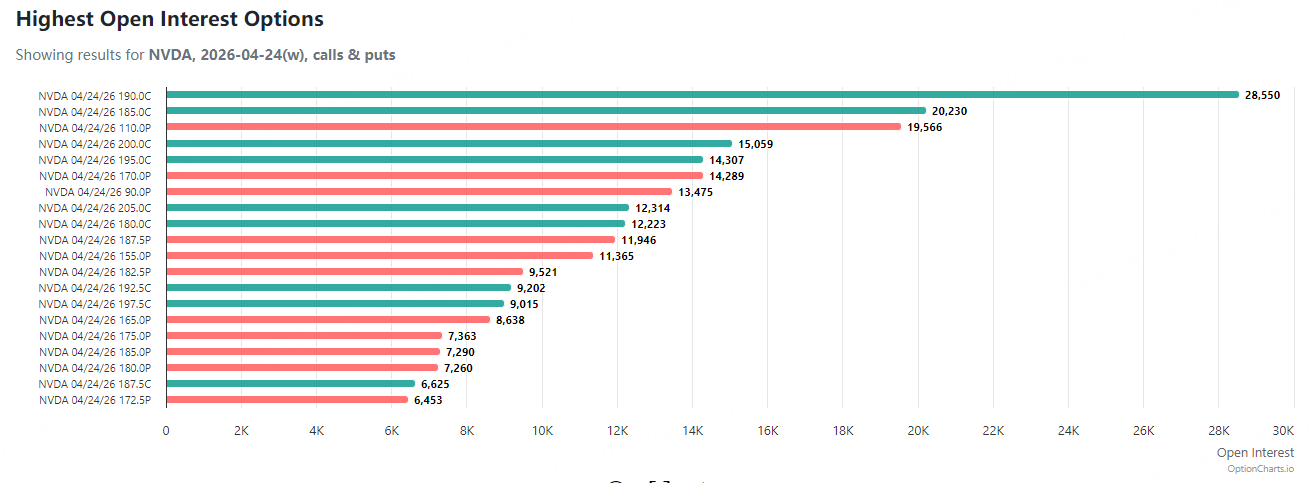Source: Option charts