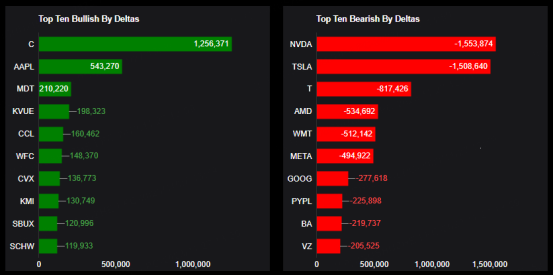 Source: Market Chameleon