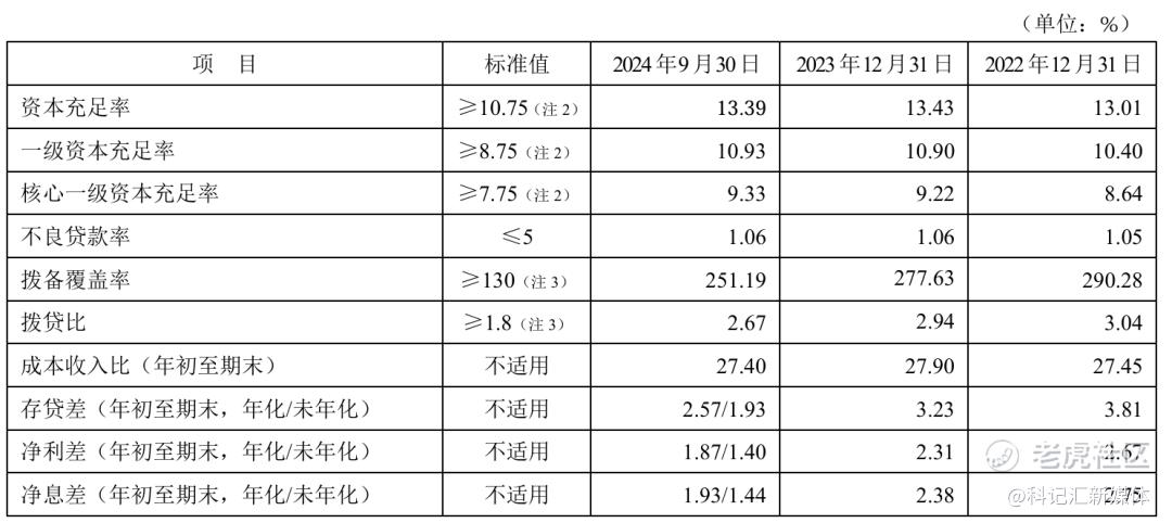 降幅扩大、屡陷风波！平安银行“纠结”的三季报-科记汇