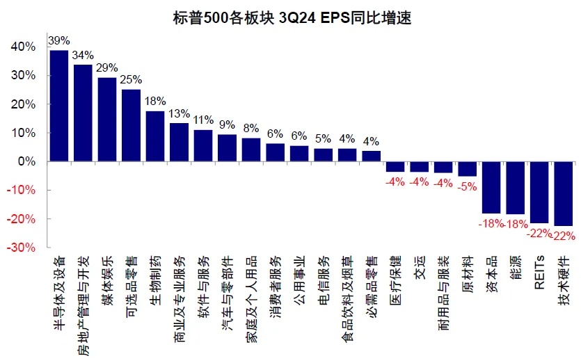 资料来源：FactSet，中金公司研究部