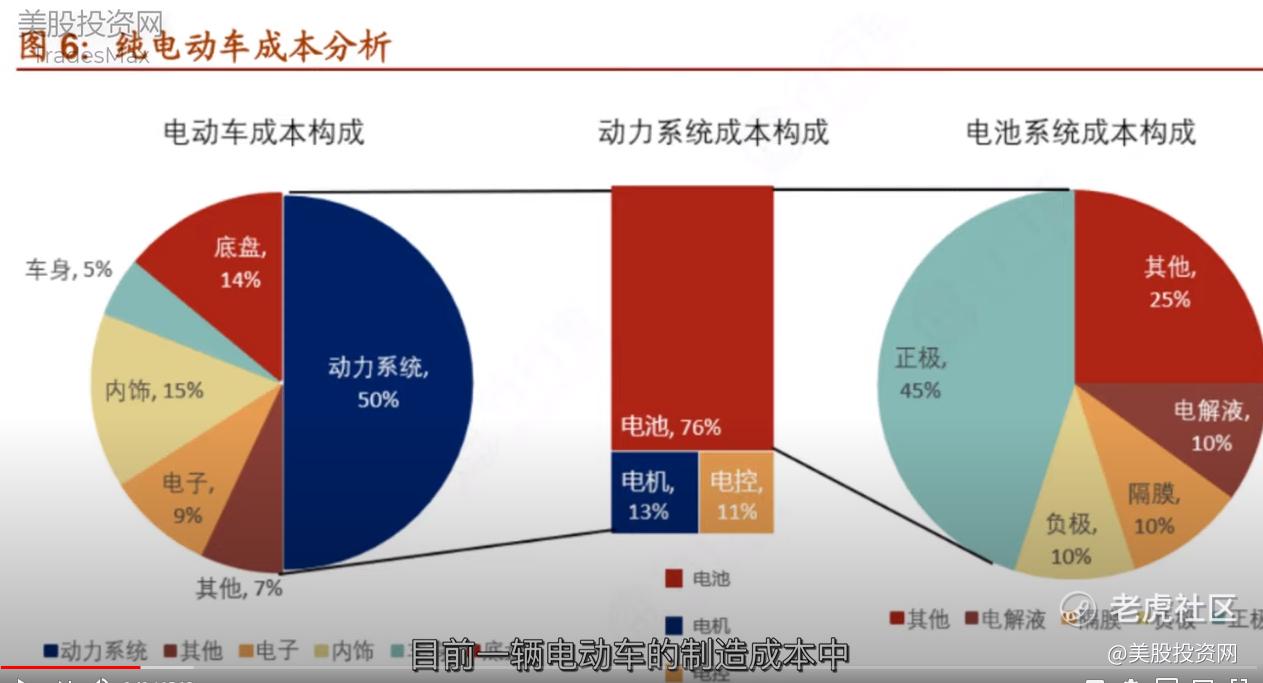 特斯拉锂矿争夺战，降低电池成本50% | 值得关注的五只锂矿股票_老虎社区_美港股上老虎- 老虎社区