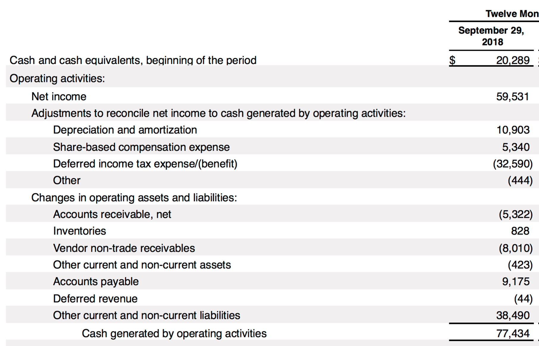 如何读财报 再谈现金流量表 老虎社区