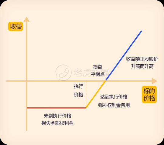 快手期权重磅上线 快来领取期权免佣卡 老虎社区