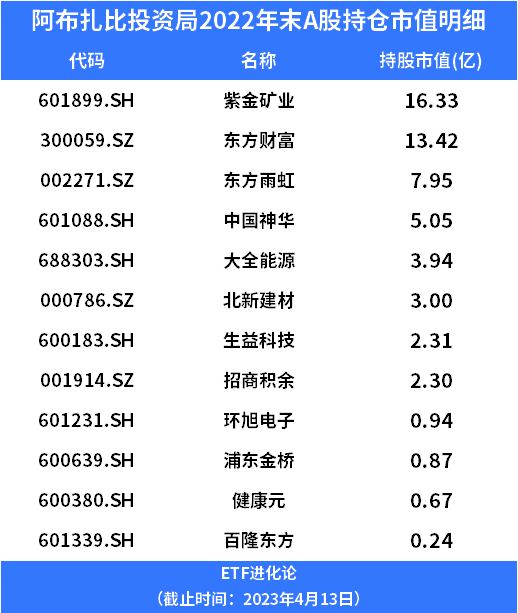 (本文内容均为客观数据信息罗列，不构成任何投资建议）