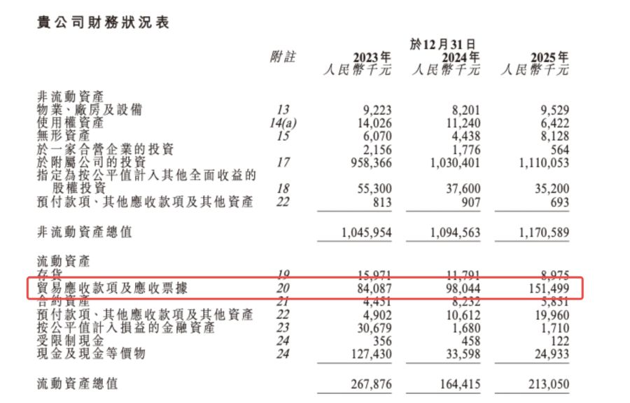 来源：驭势科技招股书
