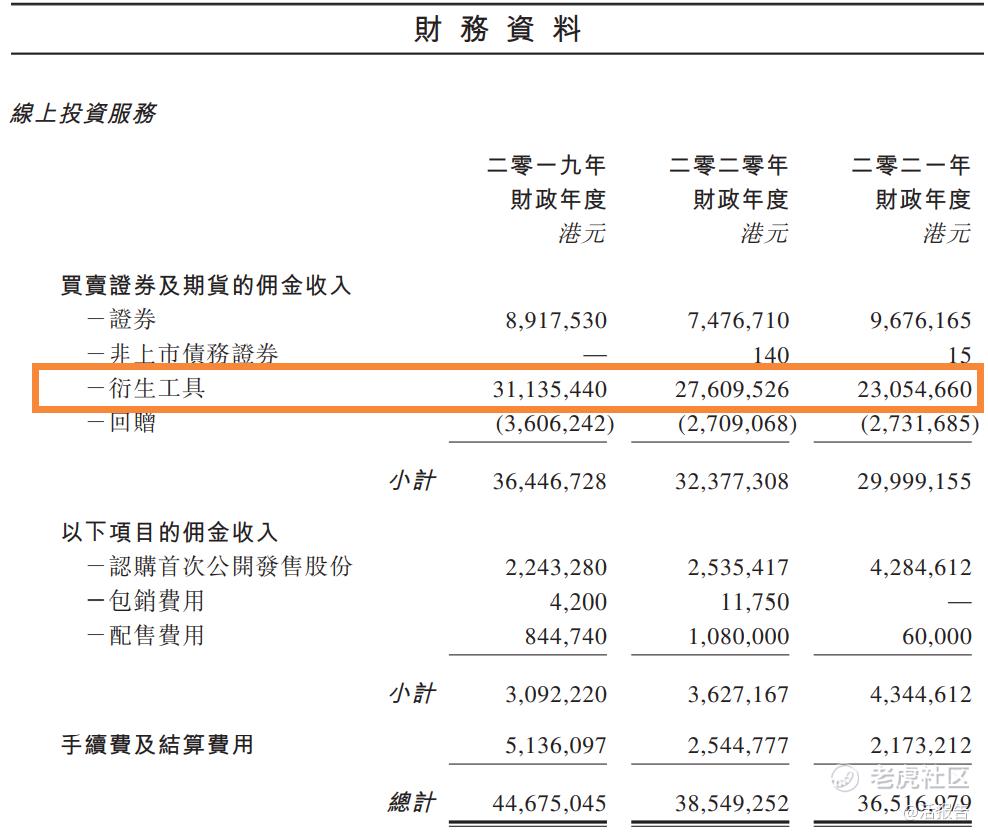 突然结业的背后：独家数据深度揭秘宓氏兄妹的一通投资_老虎社区_美港股上老虎- 老虎社区