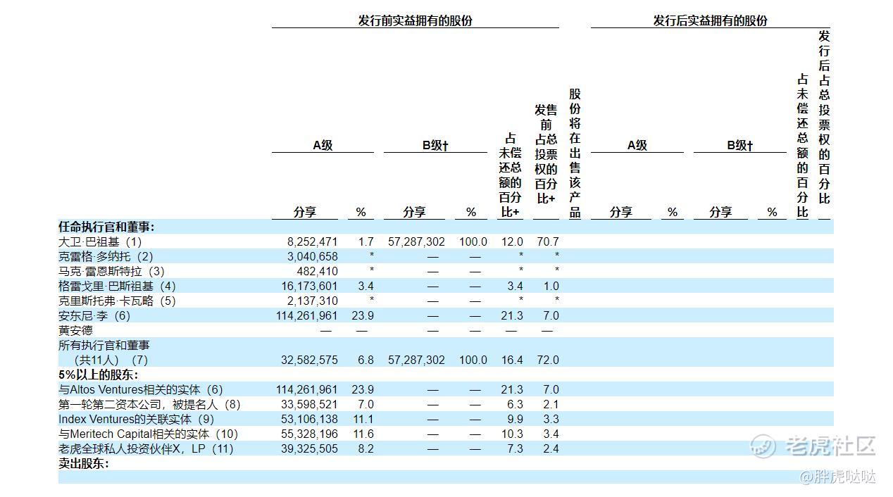 拆解roblox招股书 价值300亿美元的元宇宙第一股要来了 老虎社区