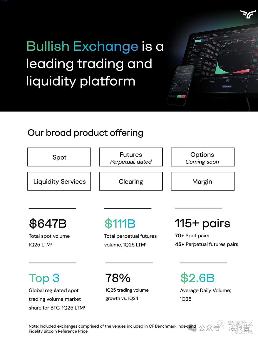 天才法案》通过后，又一重磅加密货币交易所「Bullish」冲刺美股IPO！_老虎社区_美港股上老虎- 老虎社区