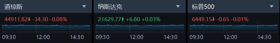 数据来源：老虎国际